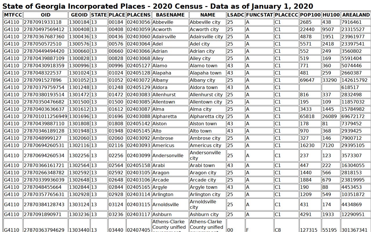 Official Census incorporated-place table used for LaFayette population context